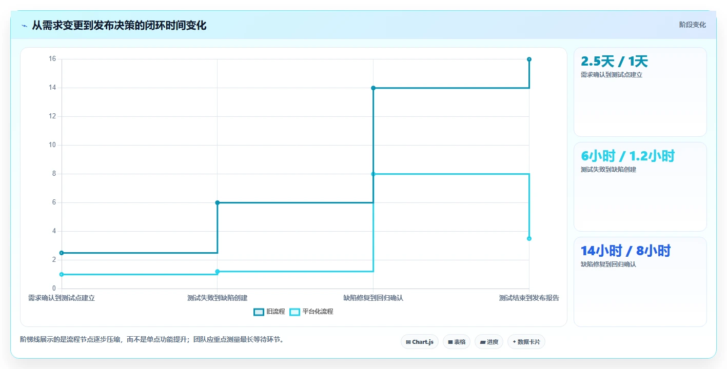 2026年效率之选：6大阿里测试管理平台工具深度对比