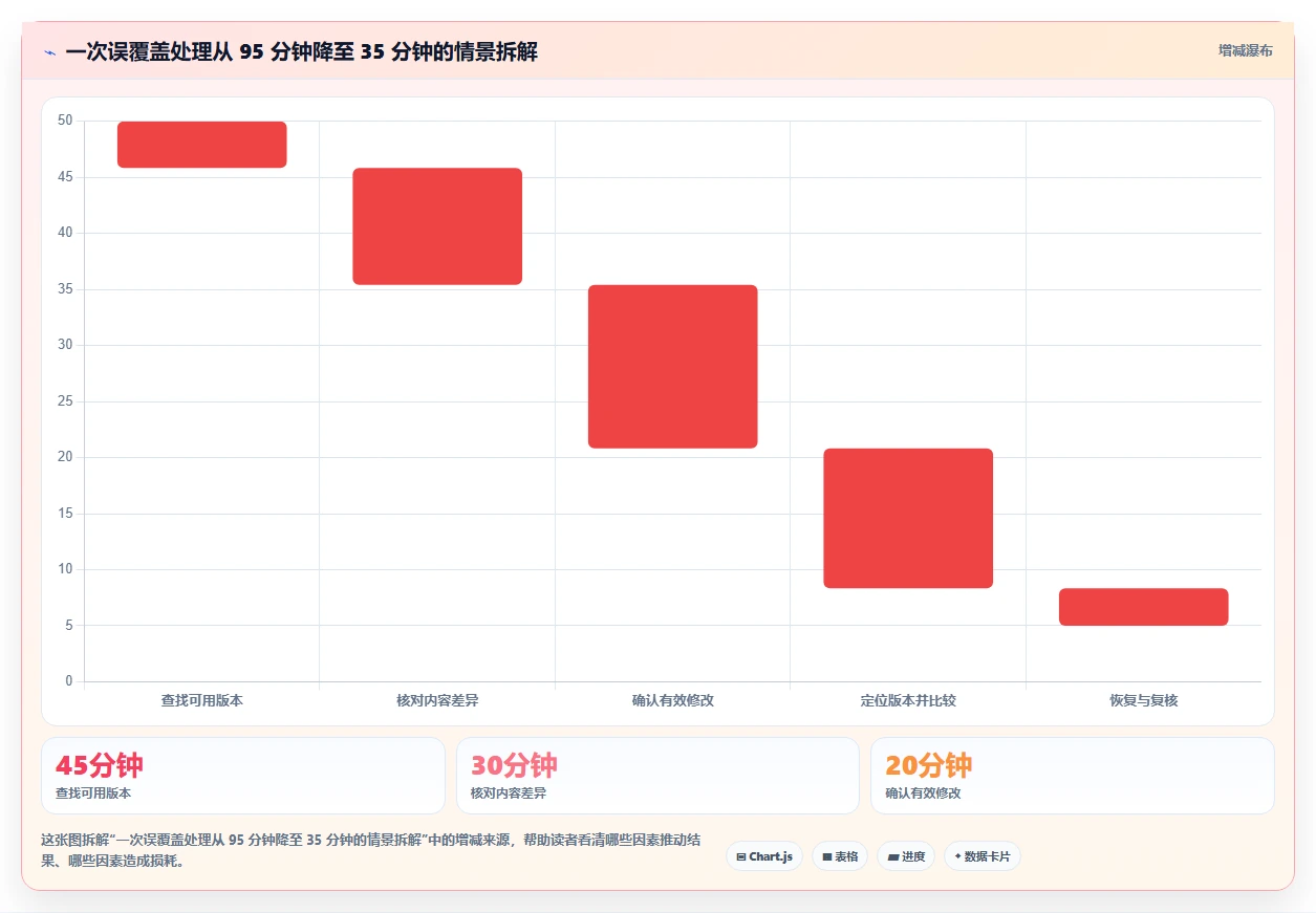 文档版本管理工具盘点:2026 年最热门的 5 款工具