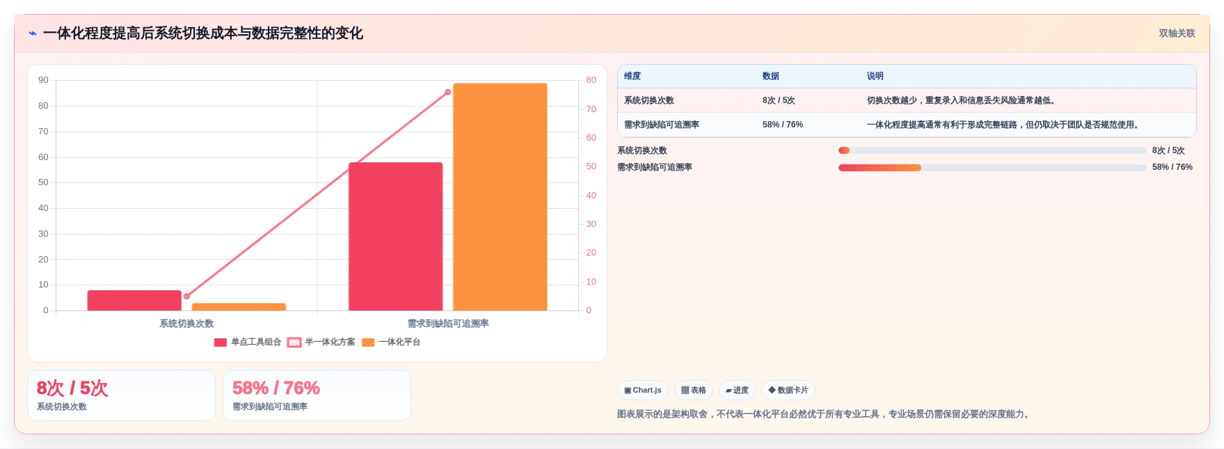 项目经理必看:如何选择最适合你团队的腾讯测试管理平台?2026年选型指南