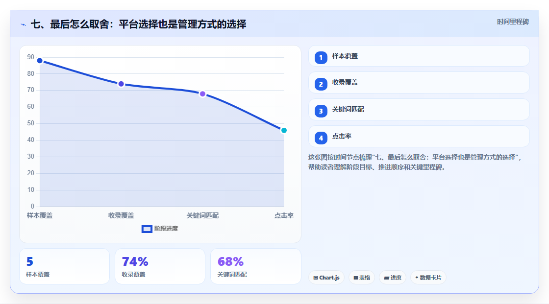 七、最后怎么取舍:平台选择也是管理方式的选择