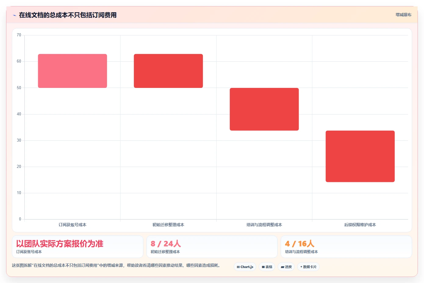 盘点 2026 年最热门的 6 款在线文档工具