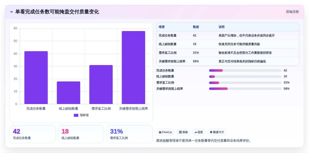 从初创到大厂:2026年如何选择最适合你的敏捷管理方法和工具?