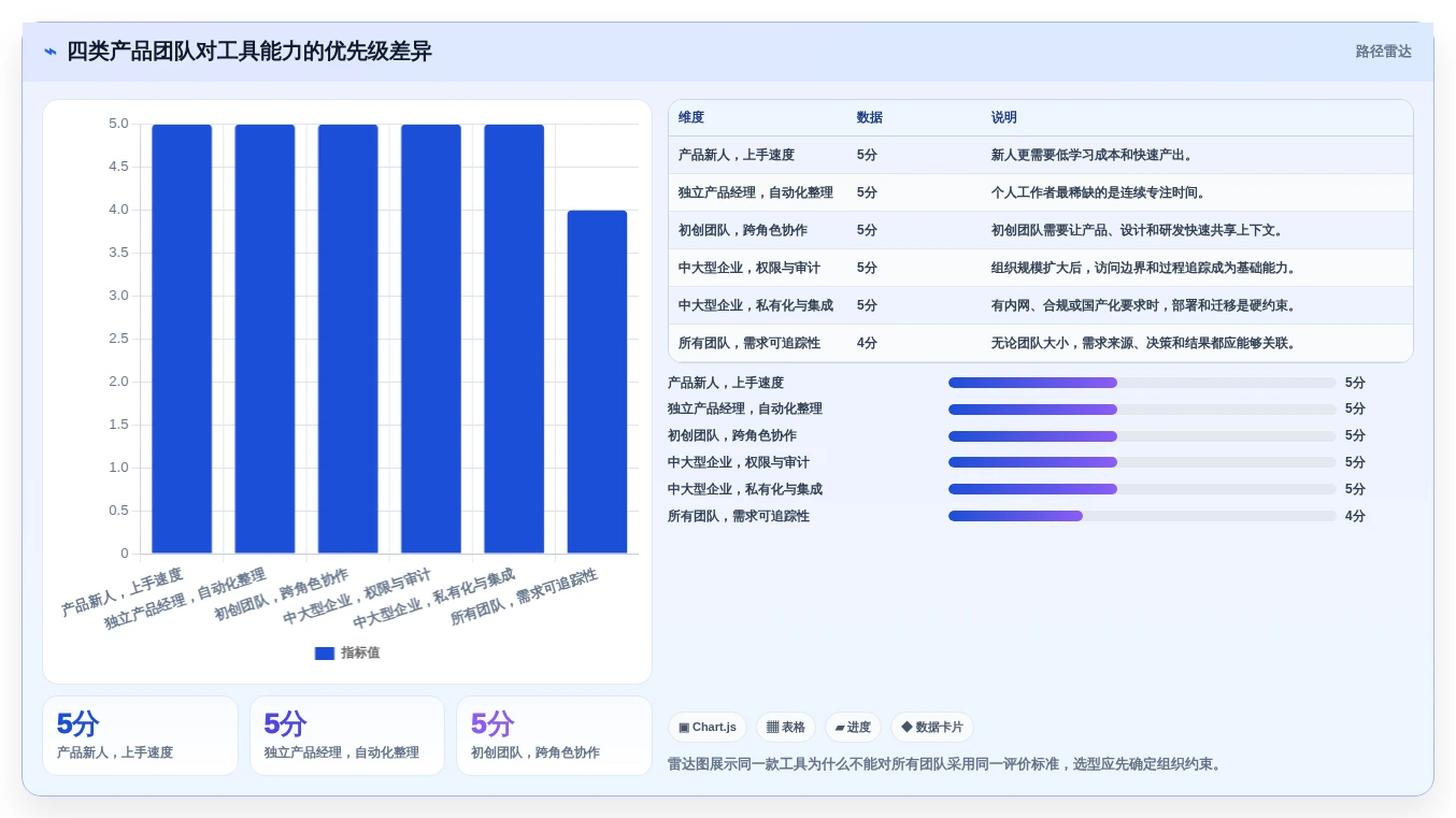 2026年产品经理软件工具大盘点:8款提升效率的必备利器