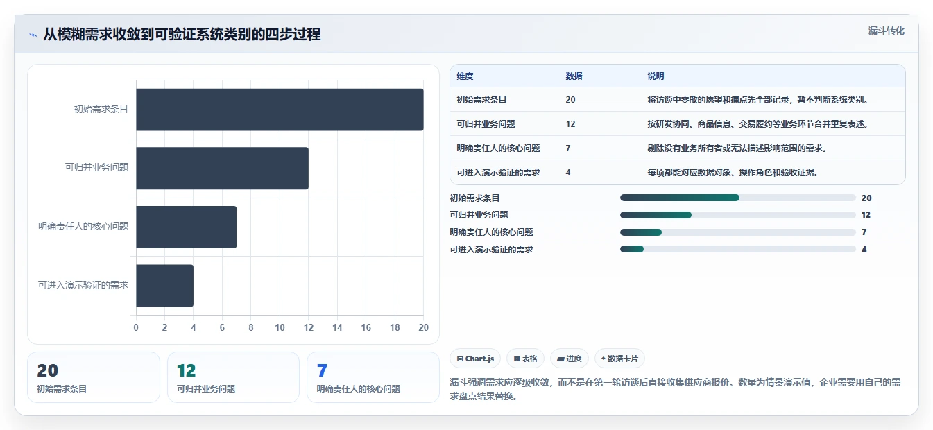 生活消费行业产品管理系统推荐：2026年选型对比与决策指南