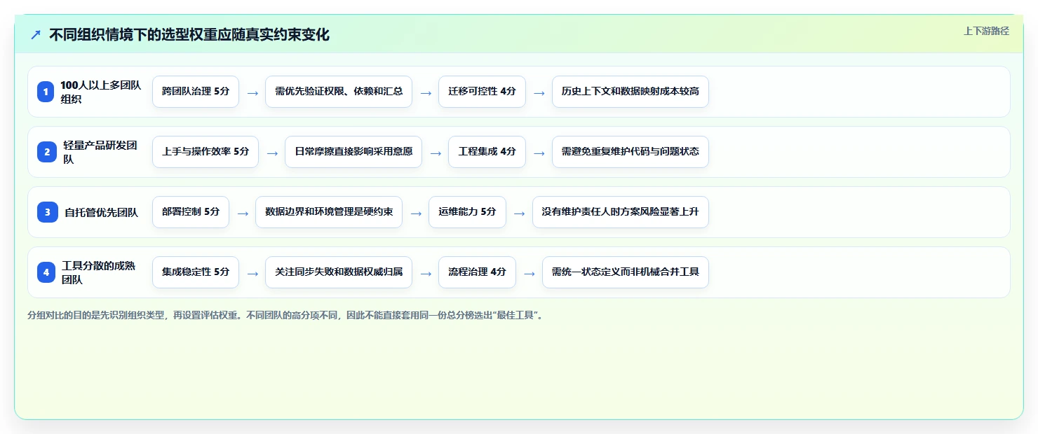 突破研发瓶颈：2026年7款新兴研发问题管理系统工具盘点