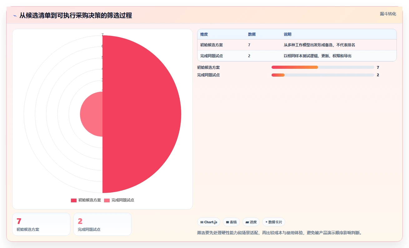 项目经理必看！2026年7款顶级进度管理软件p6推荐及选型攻略
