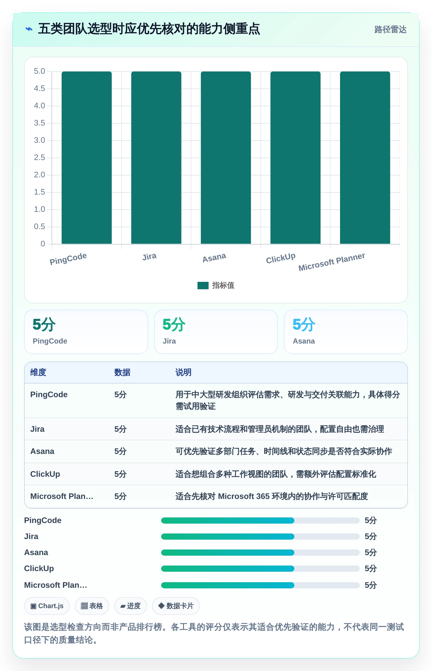 项目管理新趋势：2026年最值得尝试的5款计划软件web版本