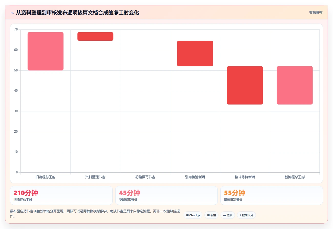 2026年文档合成软件大盘点:6款提升团队效率的顶级工具