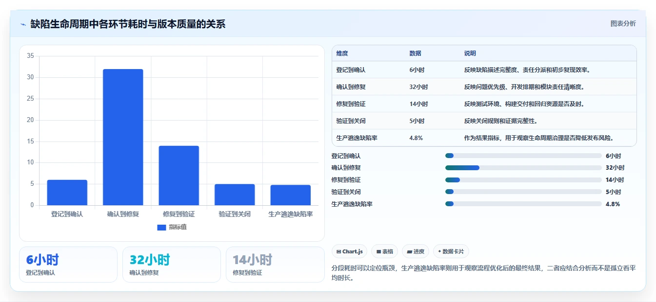 如何选择最佳软件测试缺陷管理系统?2026年8大热门工具对比分析