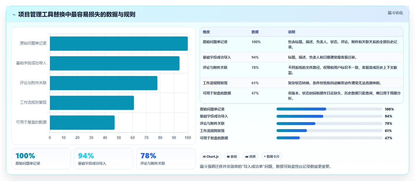 2026低成本的Jira替代软件哪款功能更全面?深度测评与选型指南