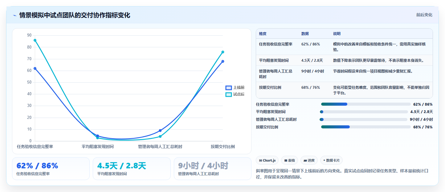 提升团队协作:2026年最受欢迎的5款计划任务管理平台推荐