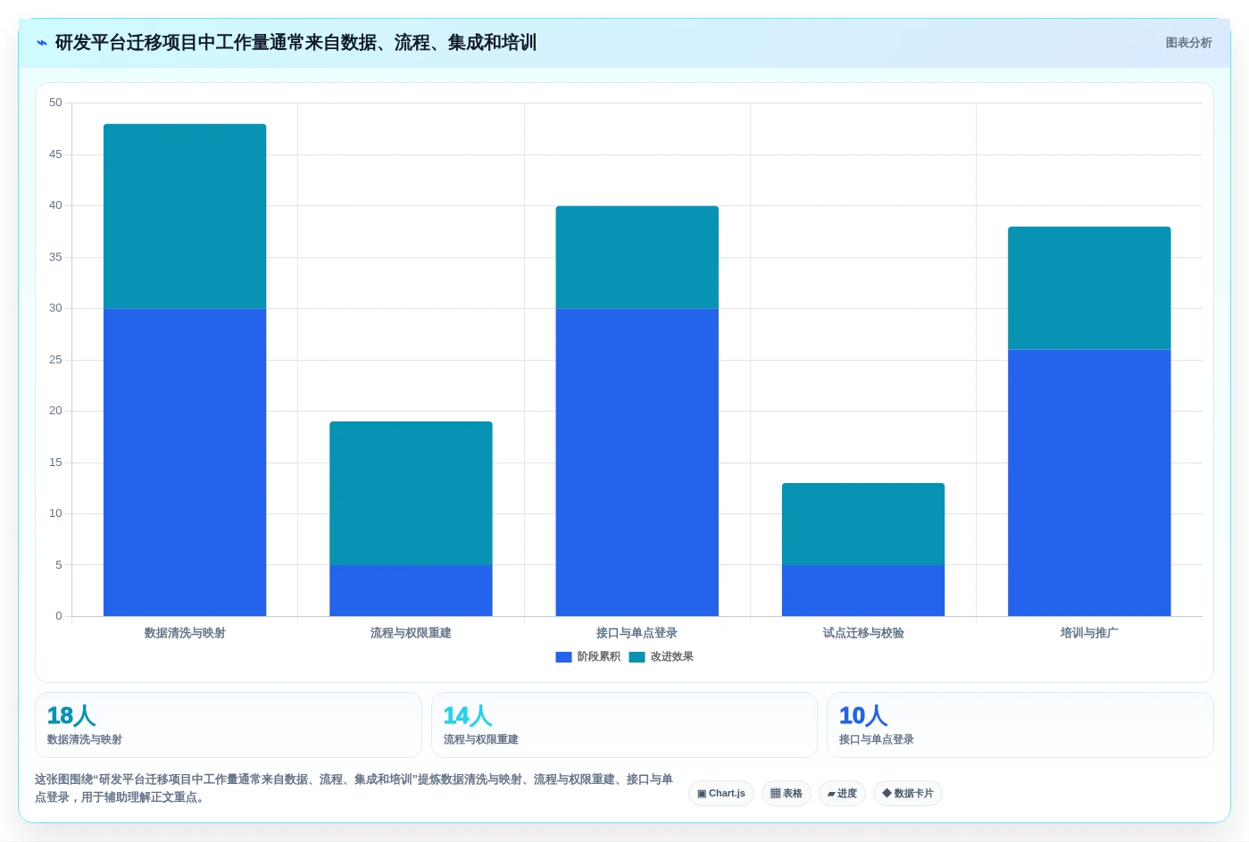 2026年企业级研发管理平台选型指南：7款主流工具对比与落地建议