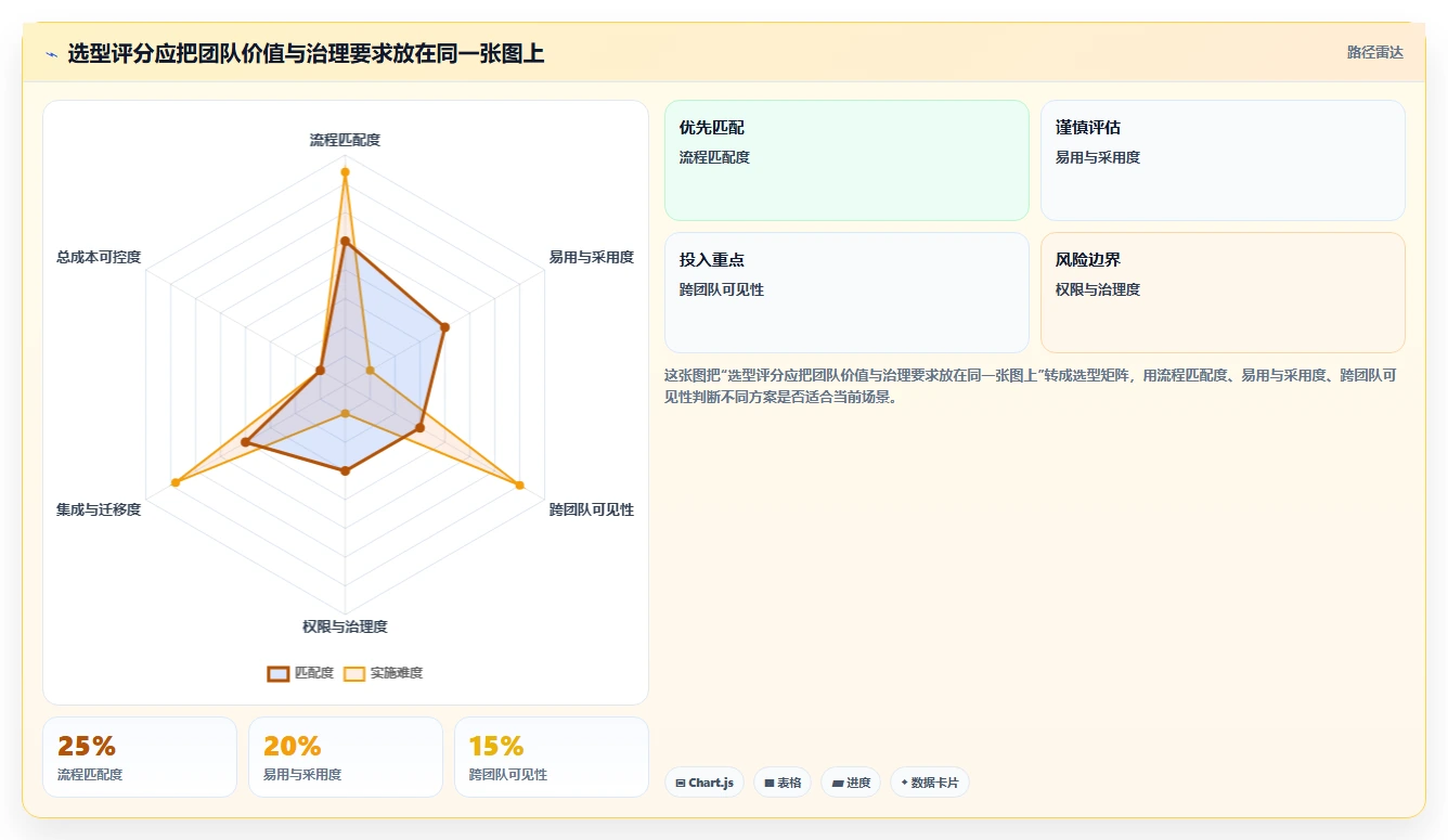 项目经理必看：2026年最值得投资的5款团队协作项目管理软件