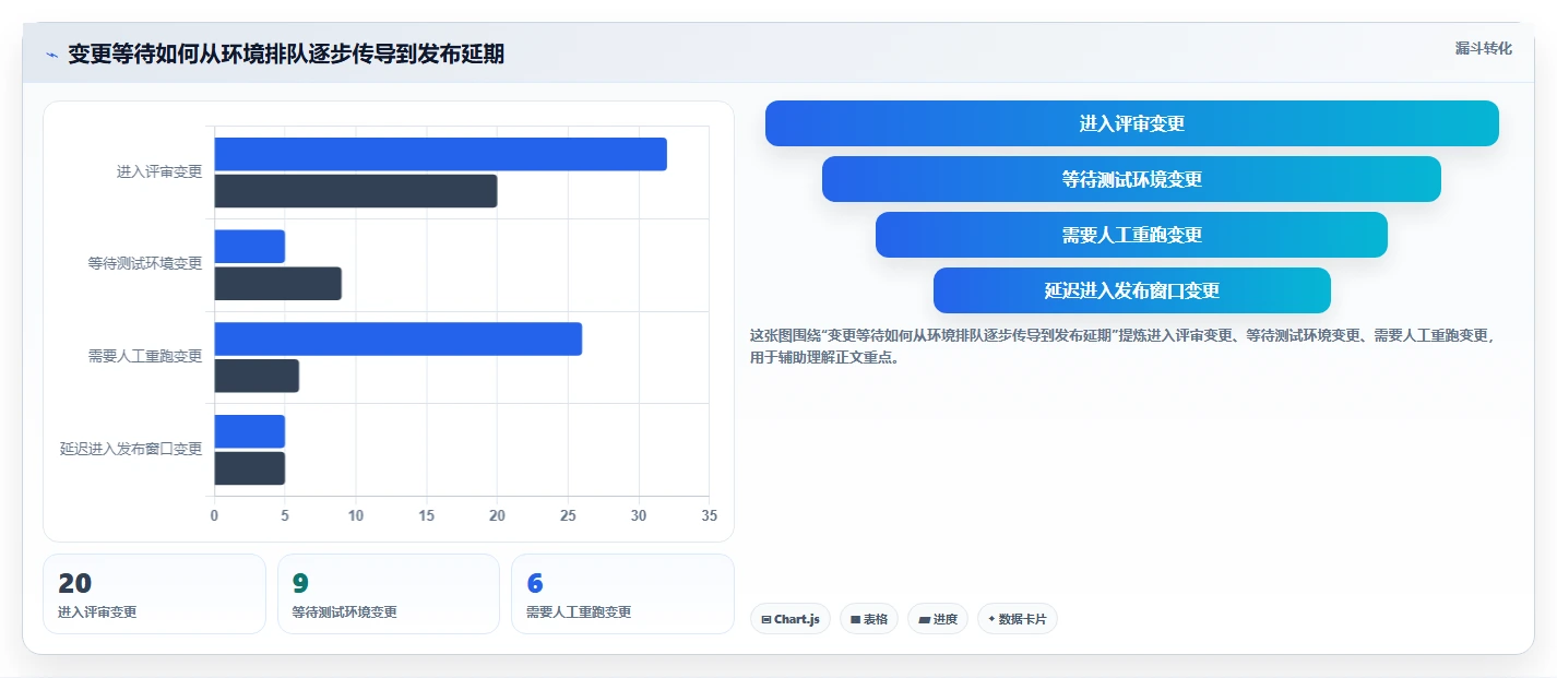 编写软件工具选型指南:2026年提升研发效率的8大必备利器