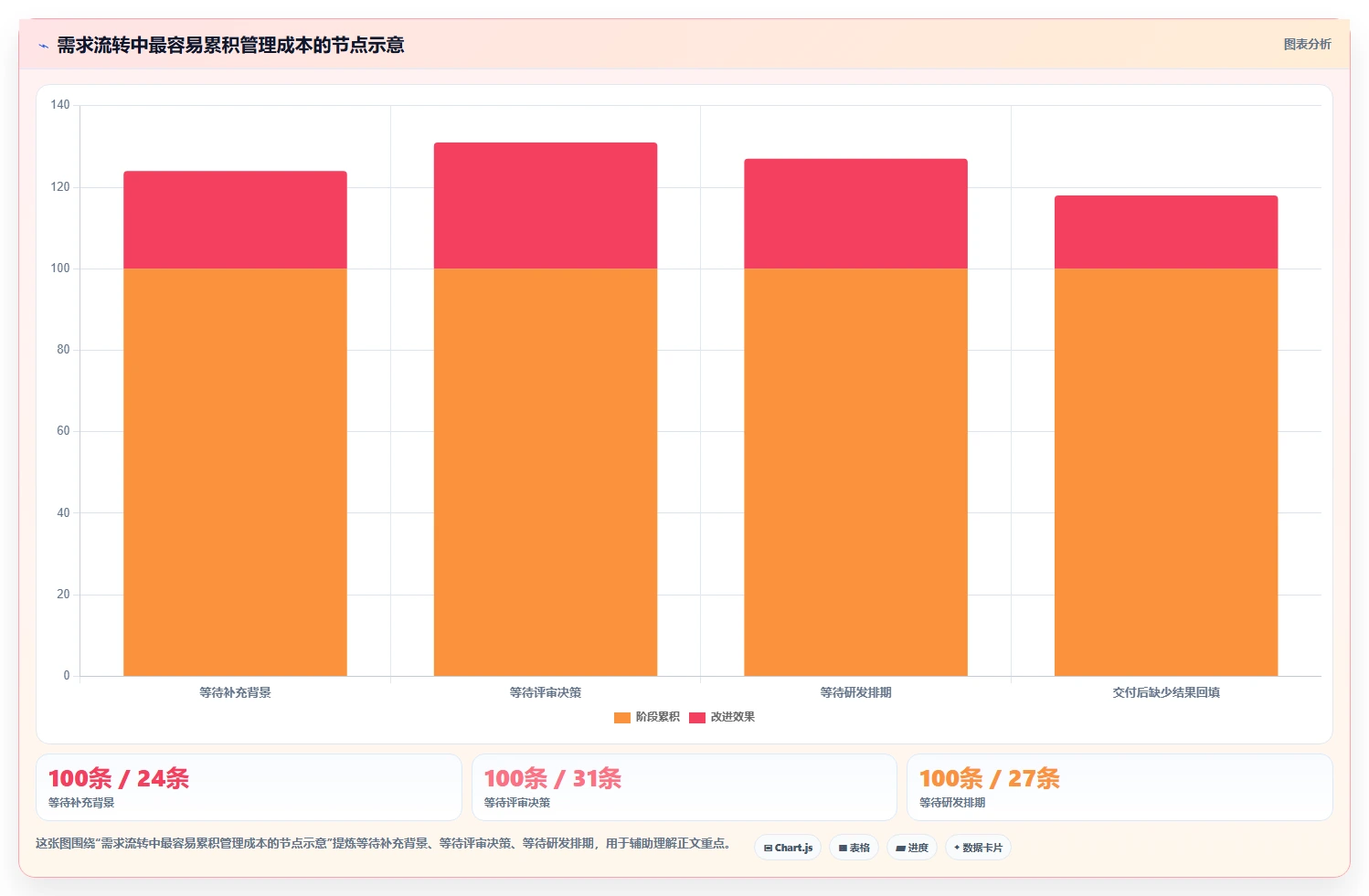 2026年高效的需求管理系统怎么选:核心指标与深度测评指南