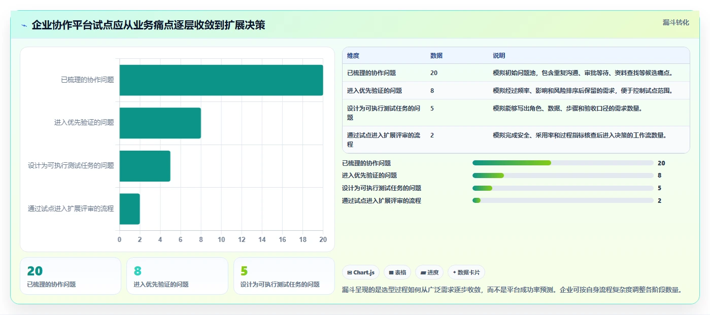 远程办公新趋势：8个企业协作与管理平台助力2026年业务增长