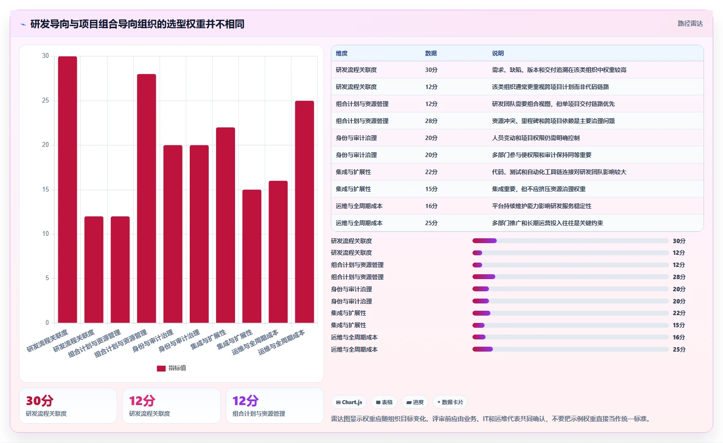 2026年企业级私有部署项目管理系统选型指南:8款主流方案深度对比