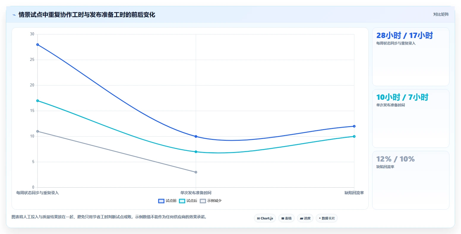 效率倍增!2026年7个顶级一体化管理平台项目推荐,让研发管理更智能