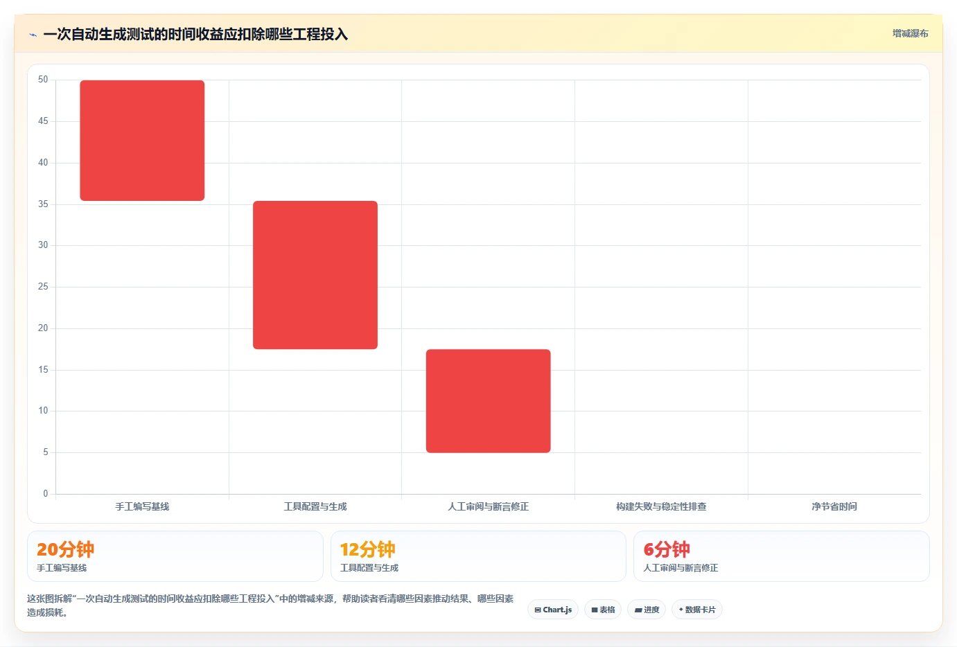 2026年效率革命:6款顶级自动生成语句覆盖测试用例工具全面对比