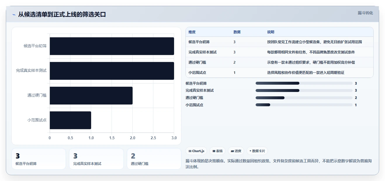 提升协作效率!2026年3款备受推荐的文档在线对比工具解析