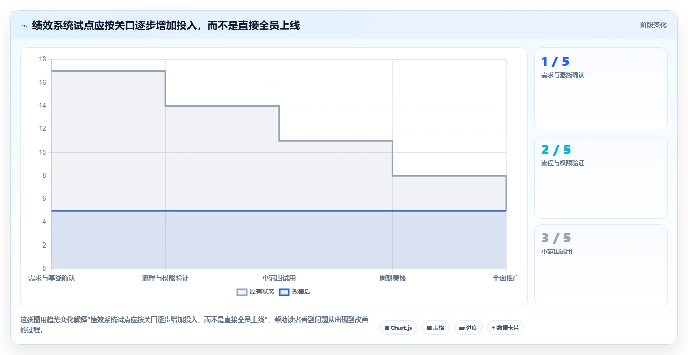 2026年度绩效管理软件大盘点:8款提升企业效能的顶级工具