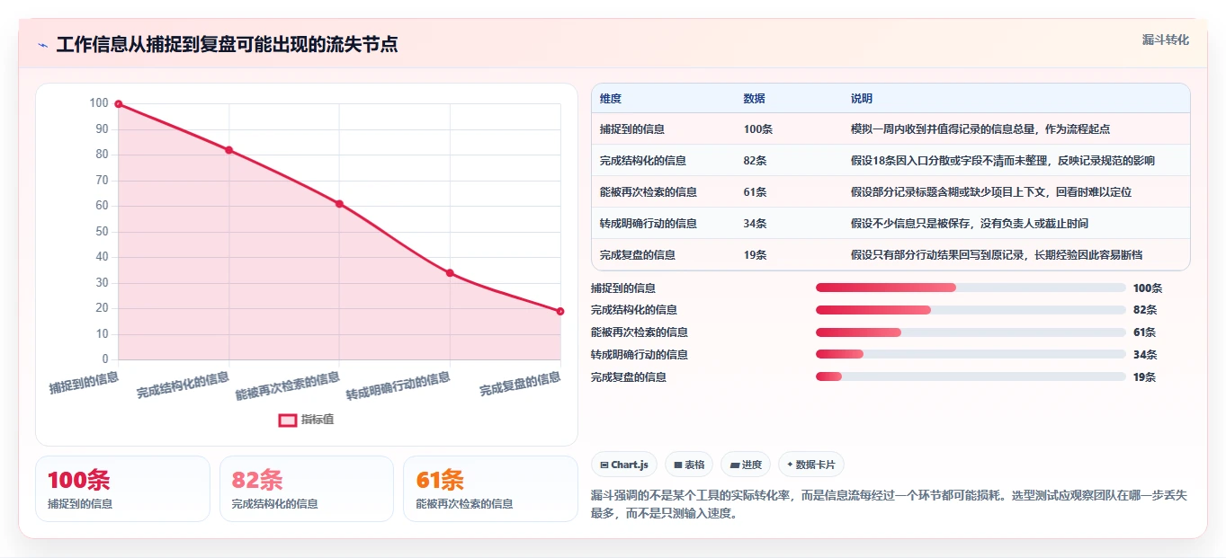 2026年效率神器:8款好用的工作记录工具全面对比
