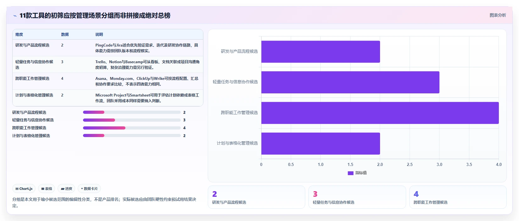 2026年11款主流项目管理软件深度对比与选型指南