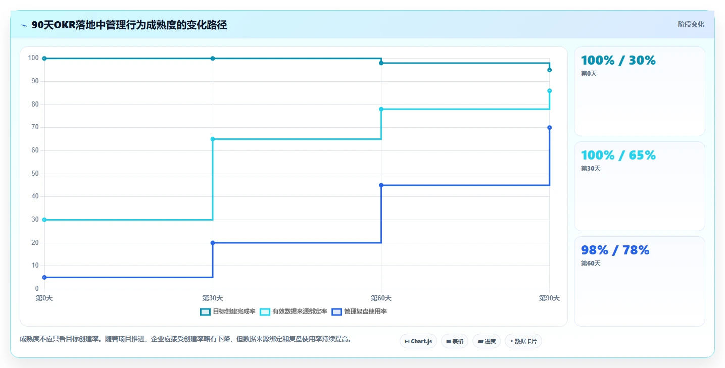 2026年OKR目标管理系统大比拼:6款顶级工具助力企业腾飞