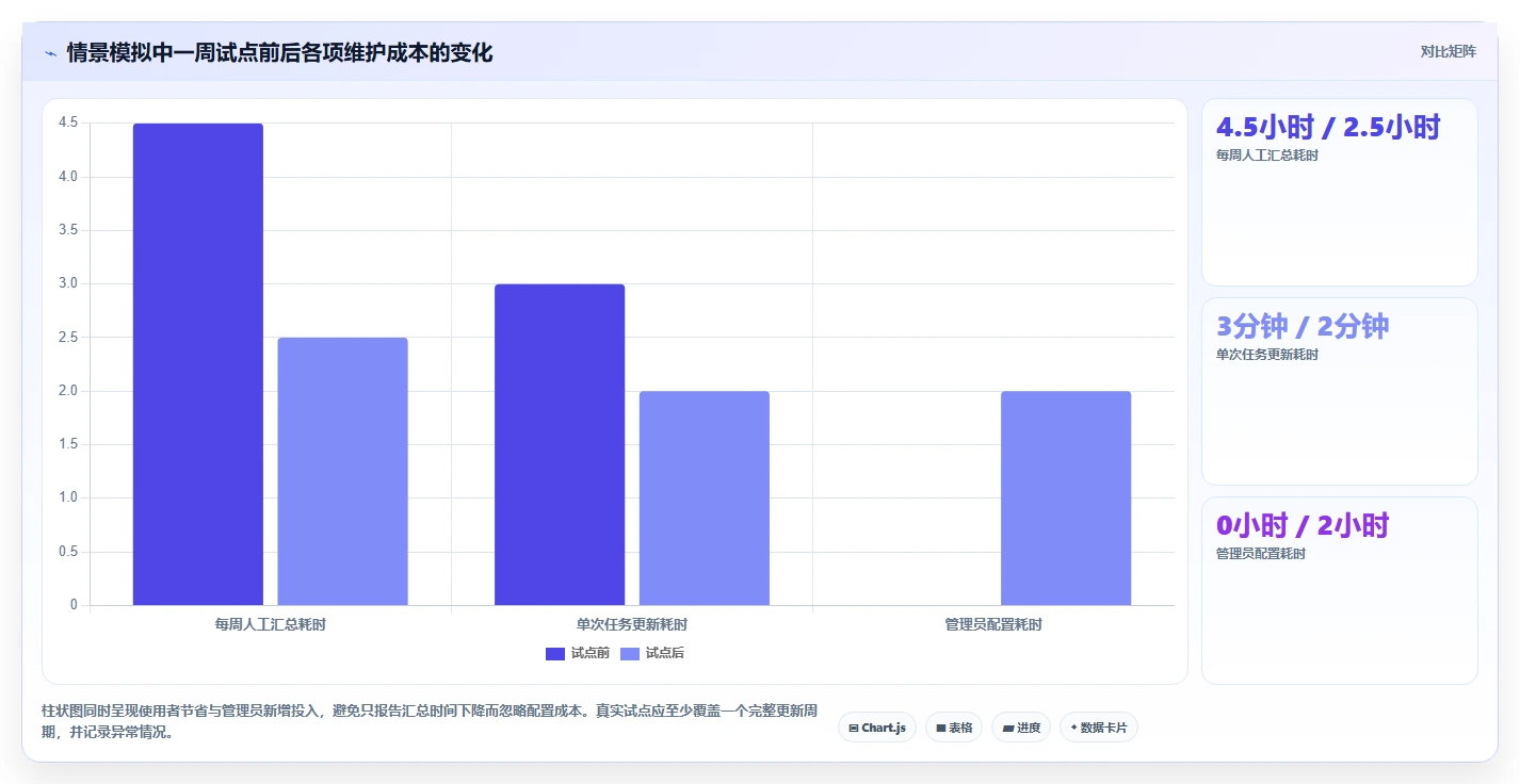 项目经理必看:2026年如何选择最适合的做项目进度表的软件?7款热门工具深度分析