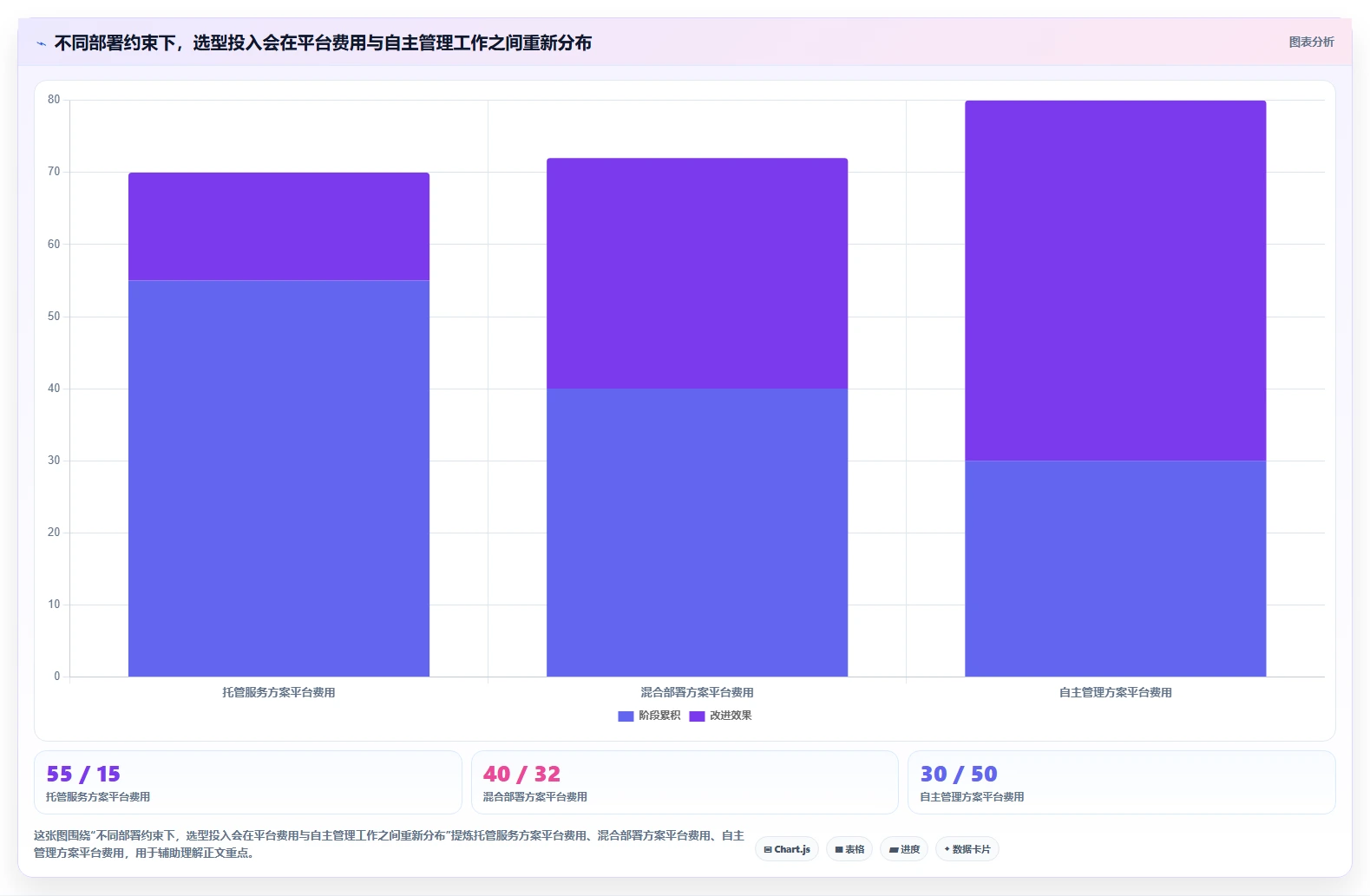 2026年企业级API项目管理工具选型:5款支持系统集成的解决方案对比