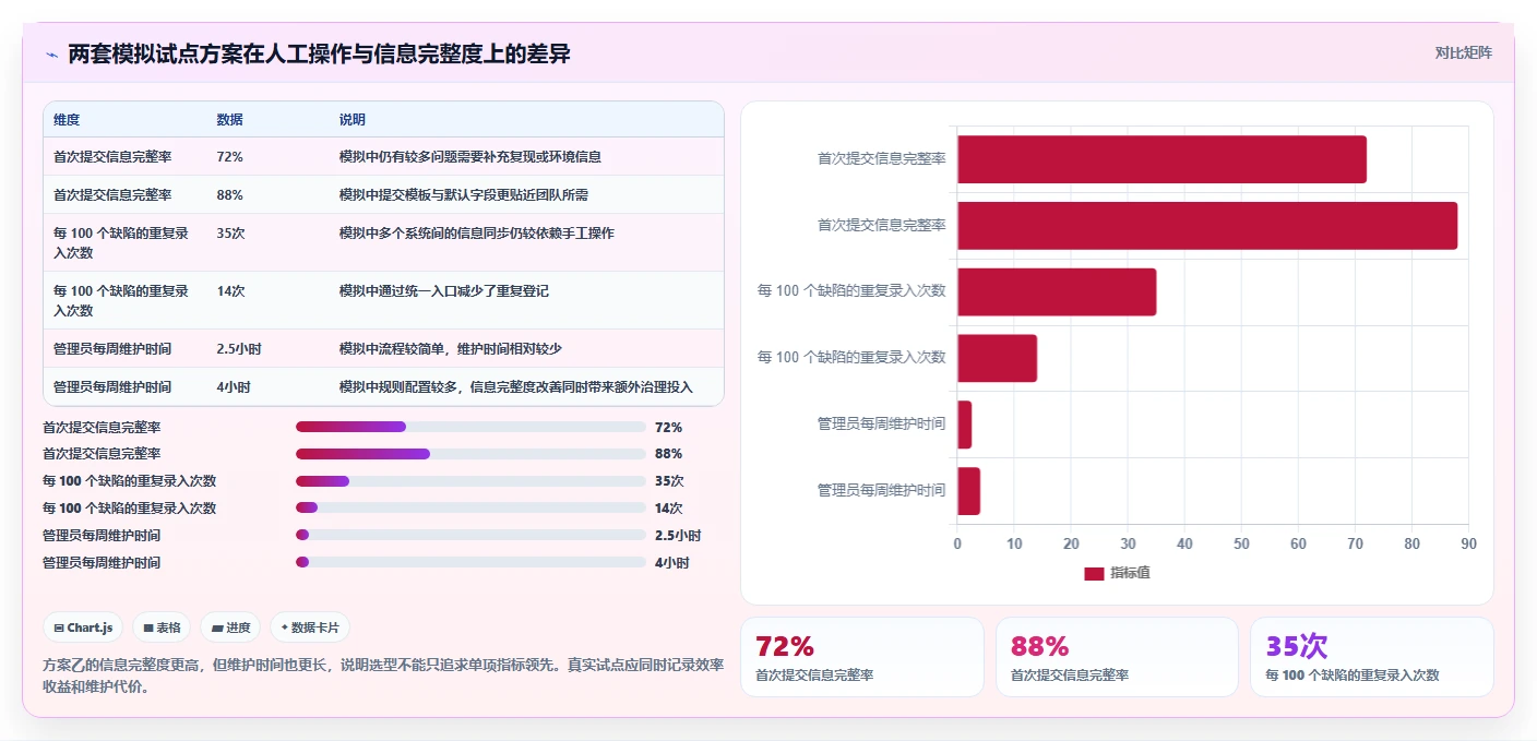 2026 年最值得关注的 8 大bug系统推荐