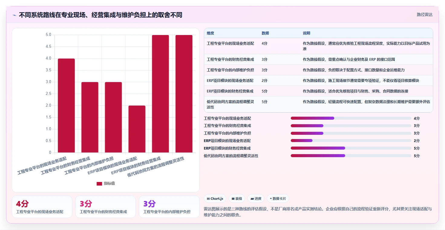 2026年工程项目管理软件选型指南:8款主流系统对比与推荐