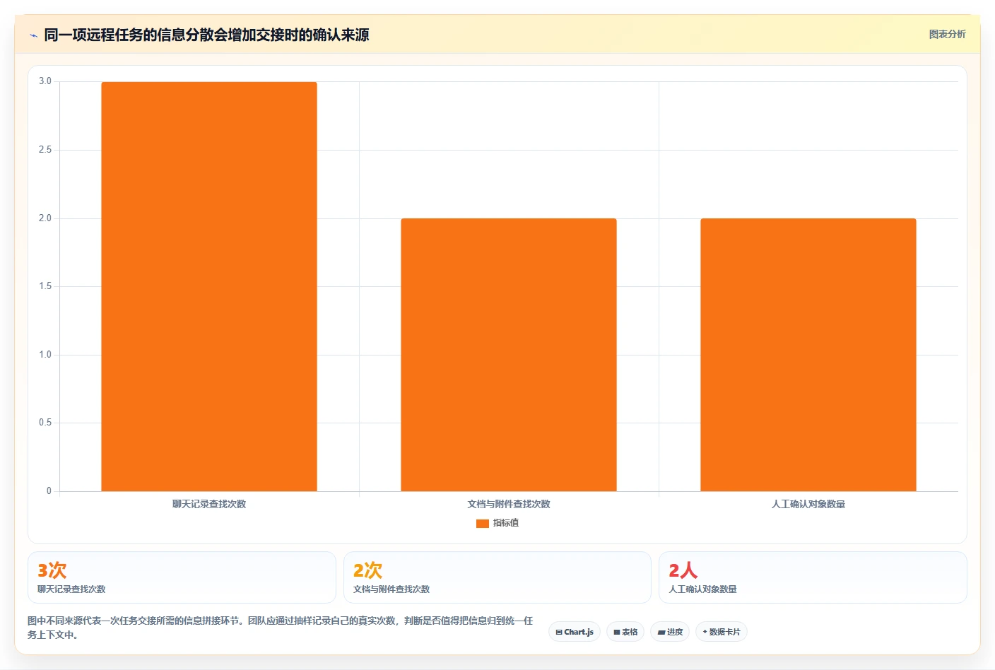 远程办公时代:如何选择最适合你的好用的任务管理软件有哪些?2026年选型指南