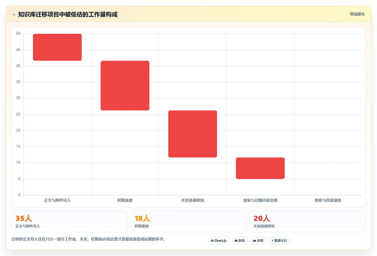选择困难症?2026年知识库平台软件TOP 5推荐及选型指南