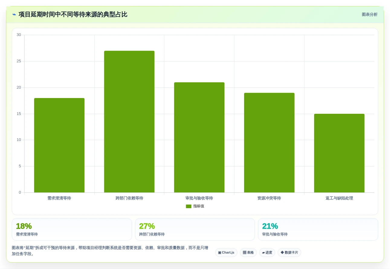 项目经理必读:2026年效能管理系统TOP5推荐及实战应用