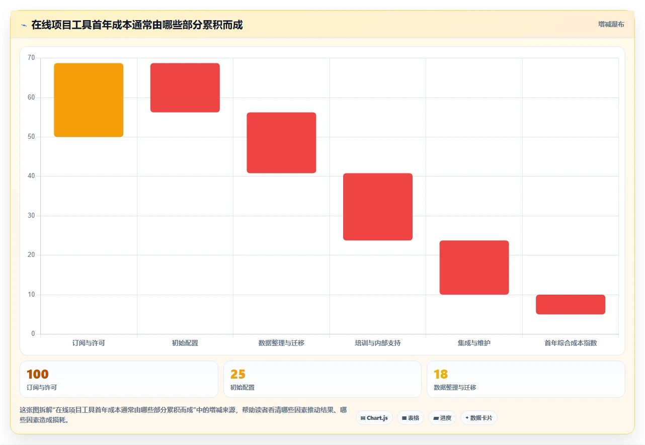 2026年热门project在线工具大盘点:6款提升效率的必备利器
