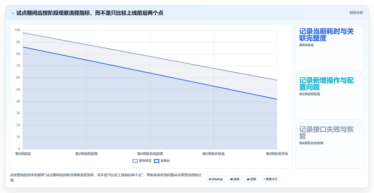 2026年半导体研发管理工具选型:七款主流平台深度对比与实施建议
