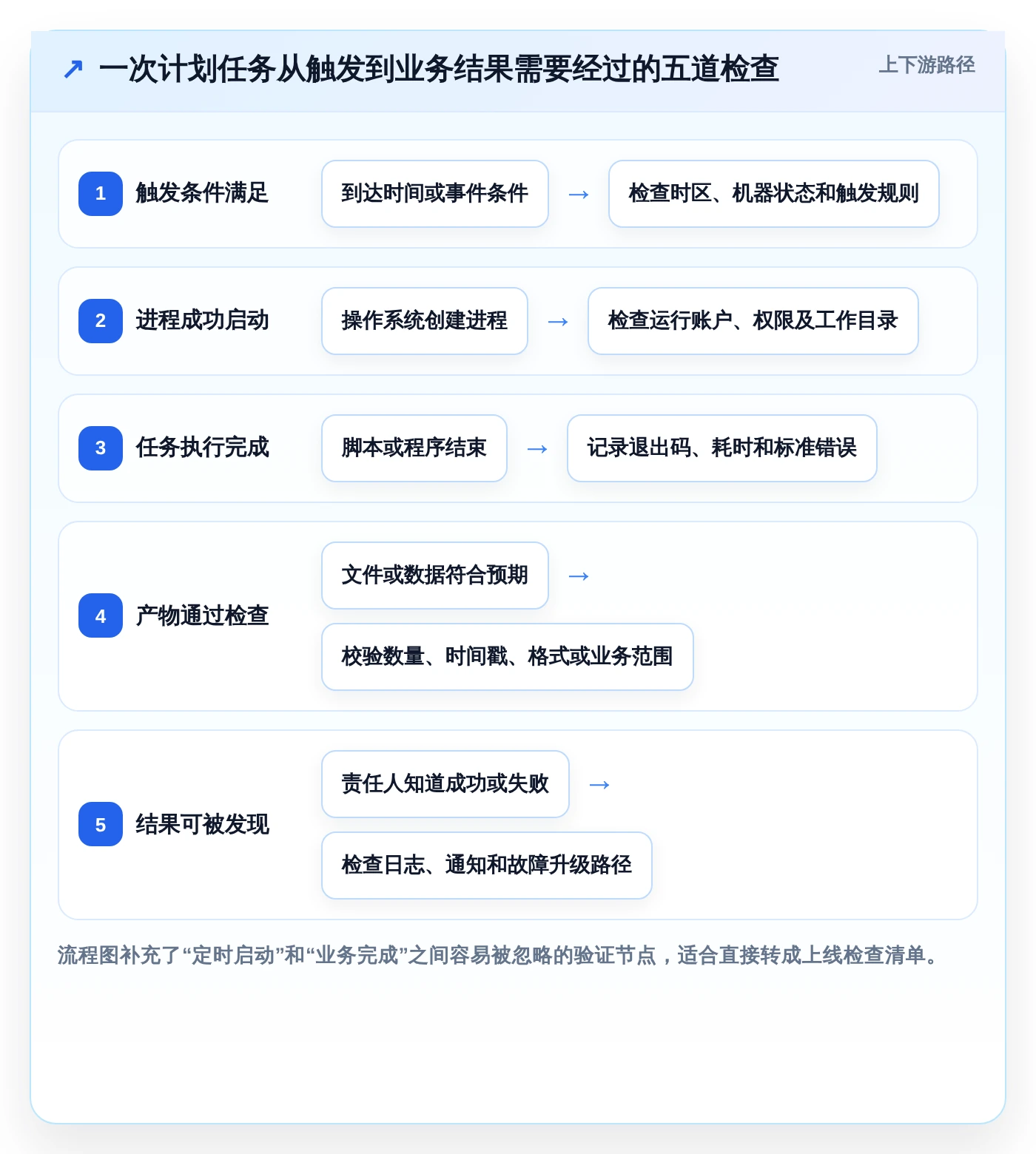 2026年效率之选:6款顶级任务计划程序本地软件全面对比