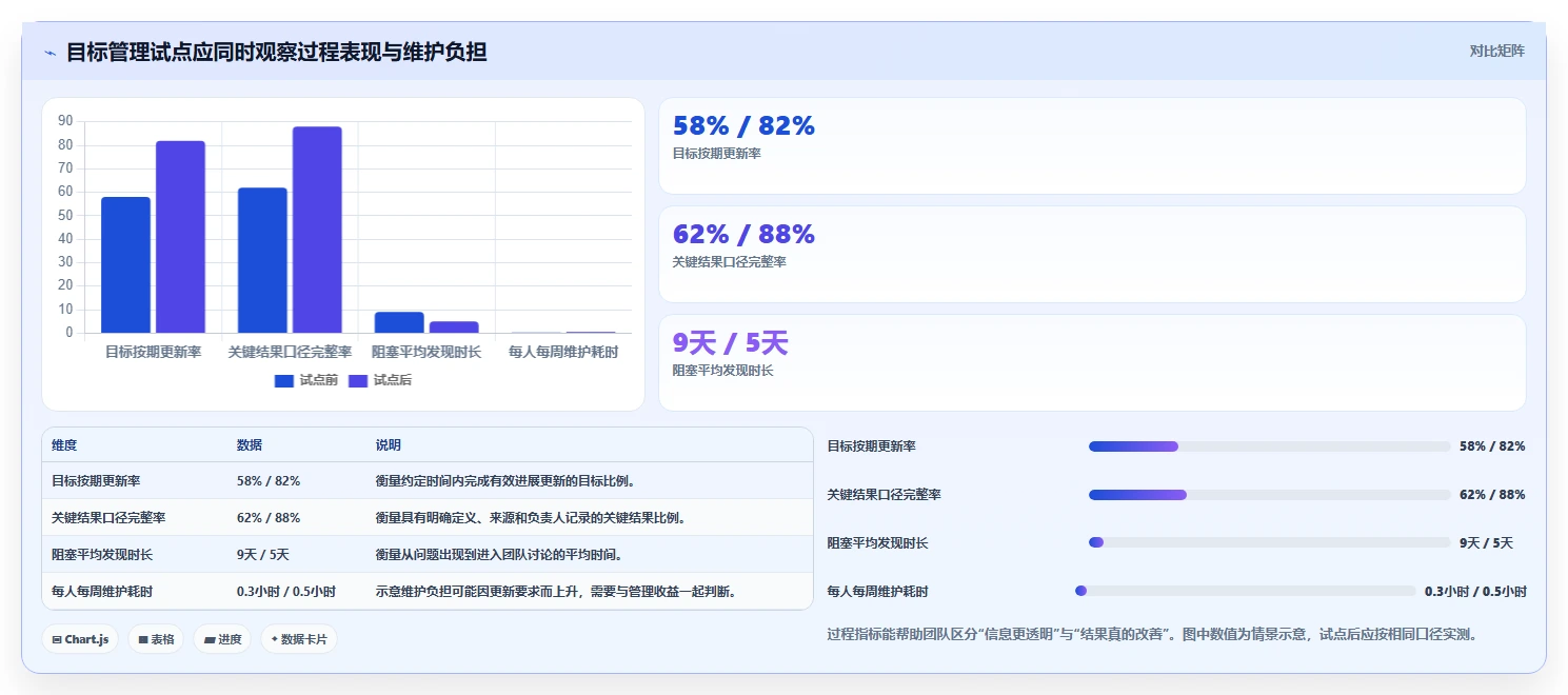 2026年效率飙升!6款顶级目标管理系统工具深度对比