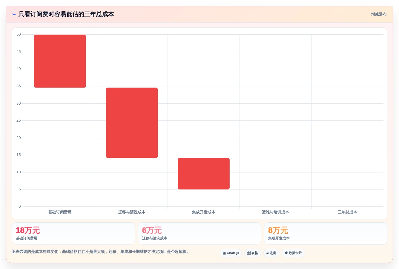 如何选择适合团队的md文档系统?2026年最新选型指南