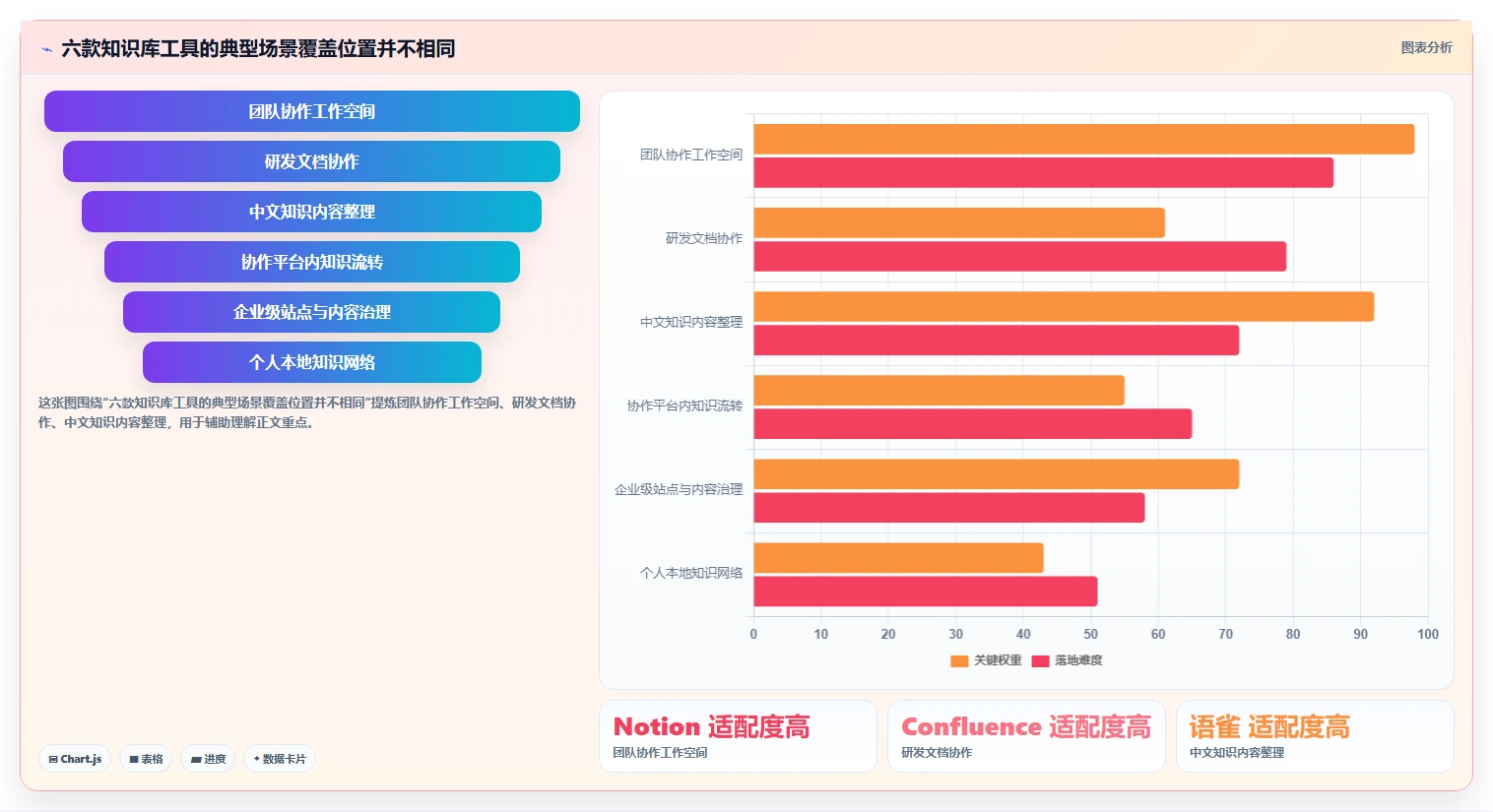 2026年构建知识库的软件大盘点：6款最受欢迎工具深度对比
