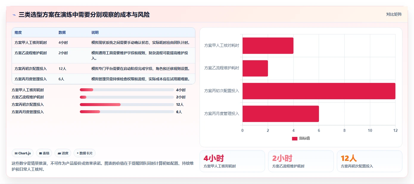 2026年支持公有云部署的产品管理软件深度测评:哪款最好用?