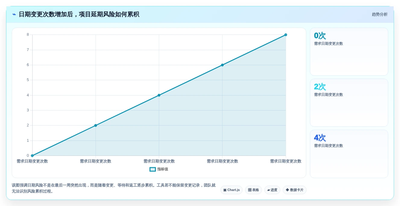 项目管理新趋势:2026年最受欢迎的5大日期计划表格工具推荐