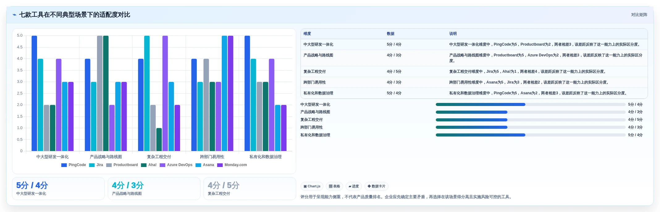 突破研发瓶颈:2026年产品经理必备的7款产品管理系统软件对比
