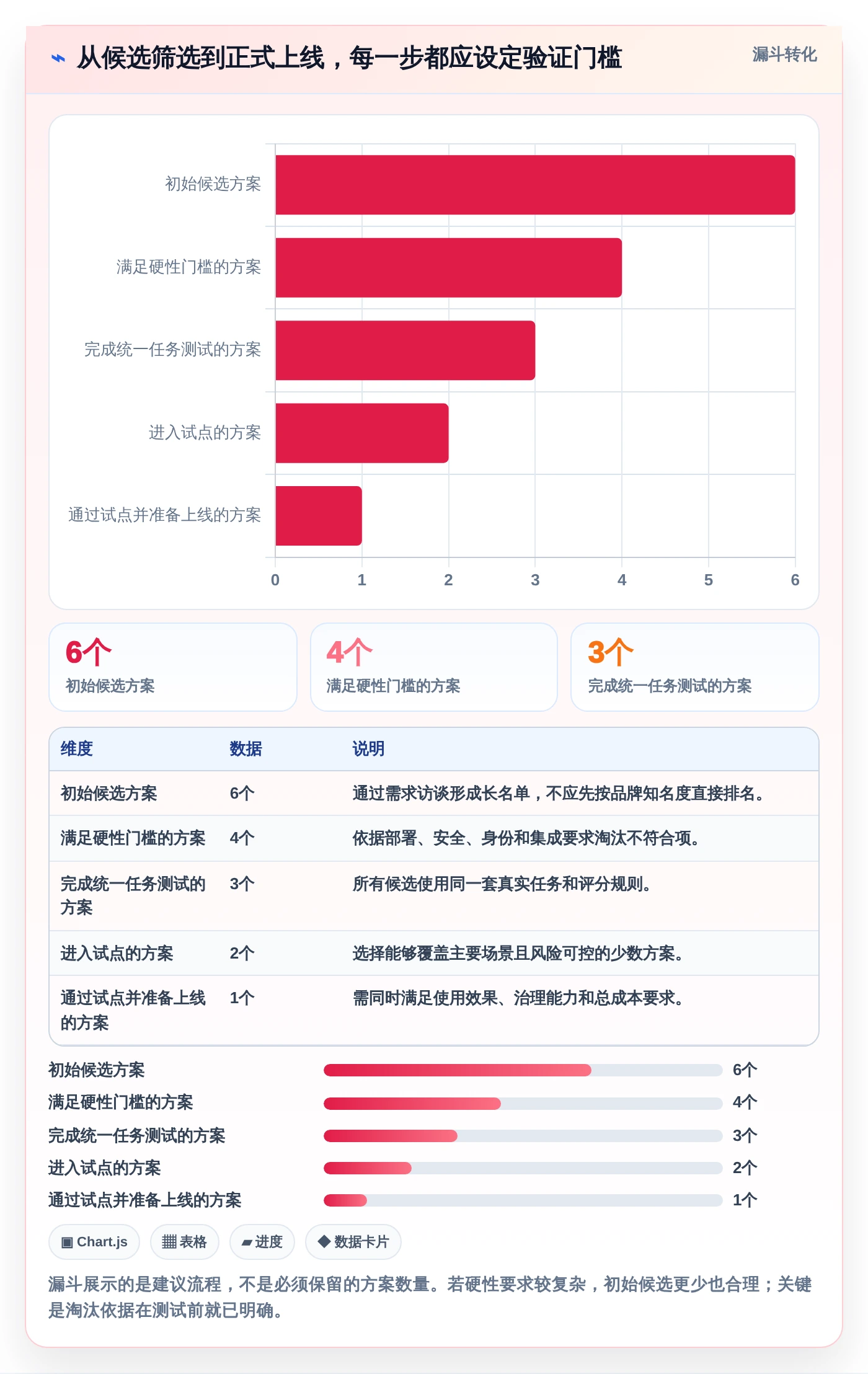 如何选择适合团队的好用文档库软件？2026年最新选型指南