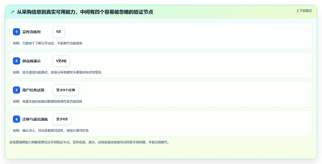 如何选择最适合你的932管理软件?2026年最新选型指南