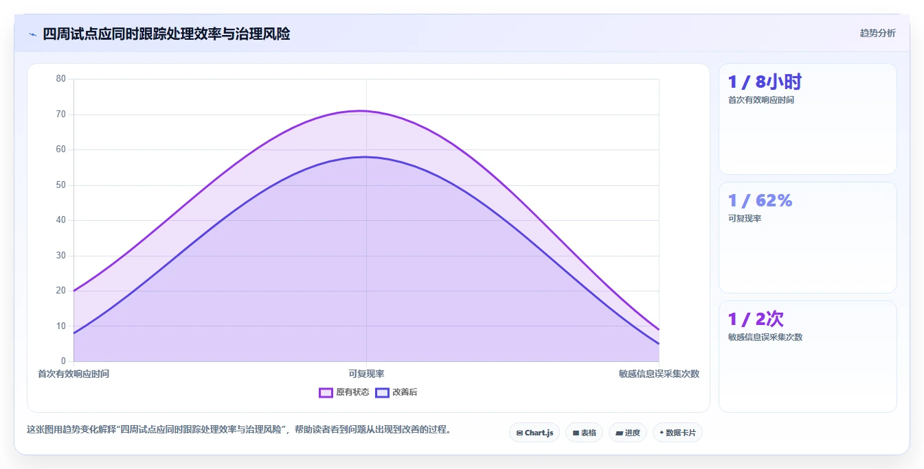 提升用户体验的秘密武器:2026年值得关注的5大bug反馈工具