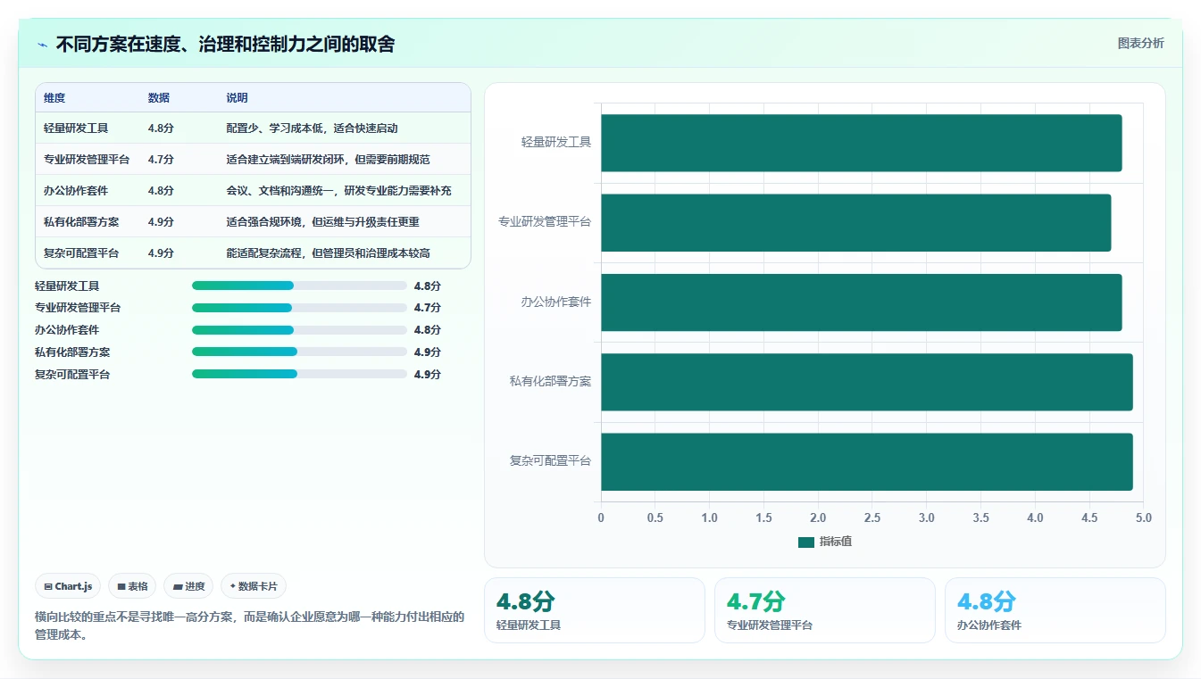 研发管理新趋势:2026年最受欢迎的5款团队协作软件zero
