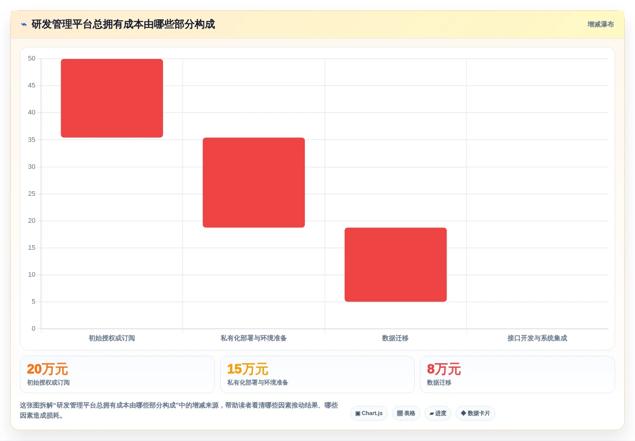 2026年十大研发管理平台对比:企业选型指南与核心能力分析