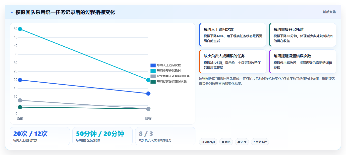 2026年效率王者：6款顶级工作提醒软件全面对比